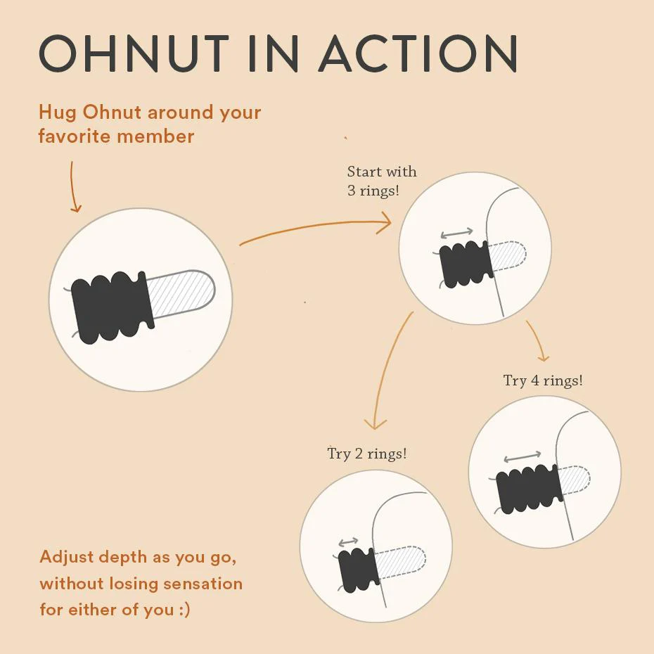 Clinician Ohnut Depth-Limiting Rings - Image 3
